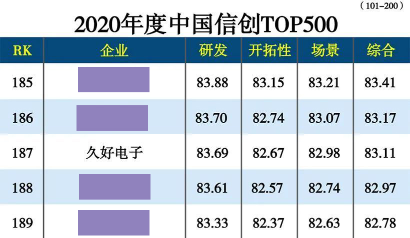 傳感器|信號調理芯片|集成電路設計|芯片