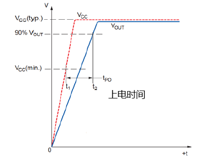 傳感器|信號調(diào)理芯片|集成電路設(shè)計|芯片